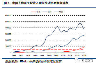 新宝股份深度 海外复苏利好出口，品牌建设驱动内销